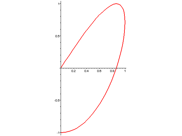 [Maple Plot]