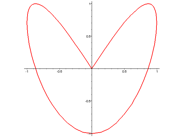 [Maple Plot]