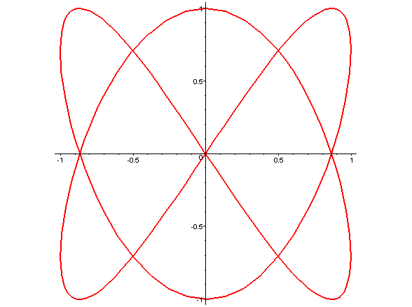 [Maple Plot]