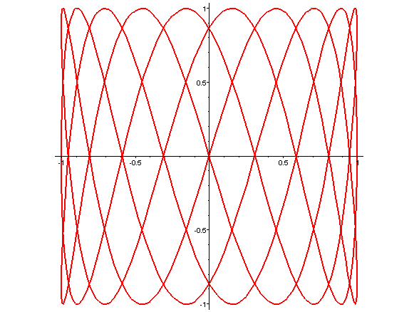 [Maple Plot]