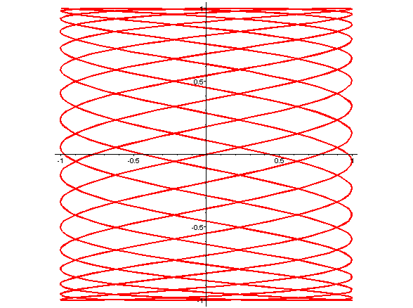 [Maple Plot]