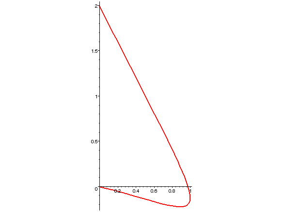 [Maple Plot]