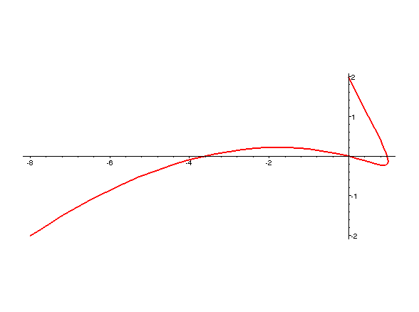 [Maple Plot]