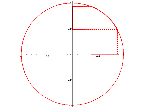 [Maple Plot]