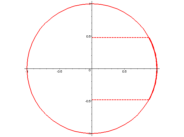 [Maple Plot]