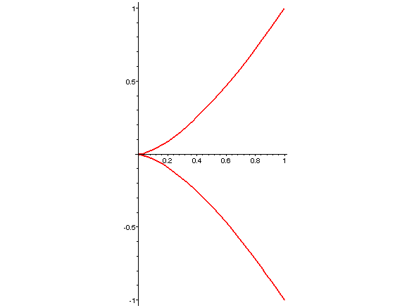 [Maple Plot]