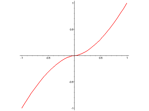 [Maple Plot]