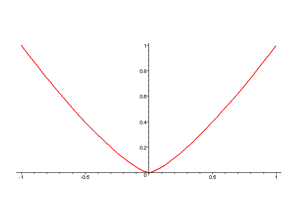 [Maple Plot]