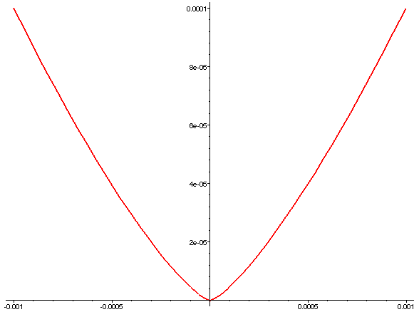 [Maple Plot]