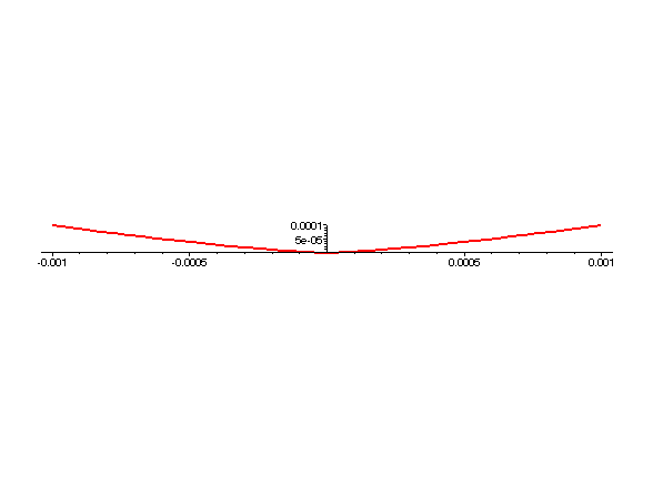 [Maple Plot]