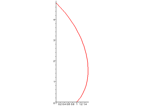 [Maple Plot]