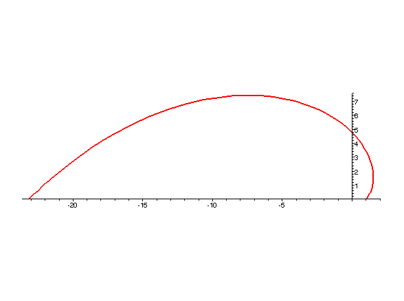 [Maple Plot]