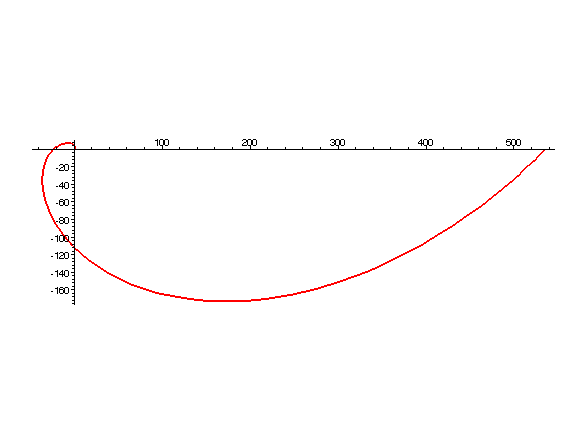 [Maple Plot]