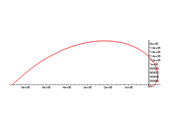 [Maple Plot]