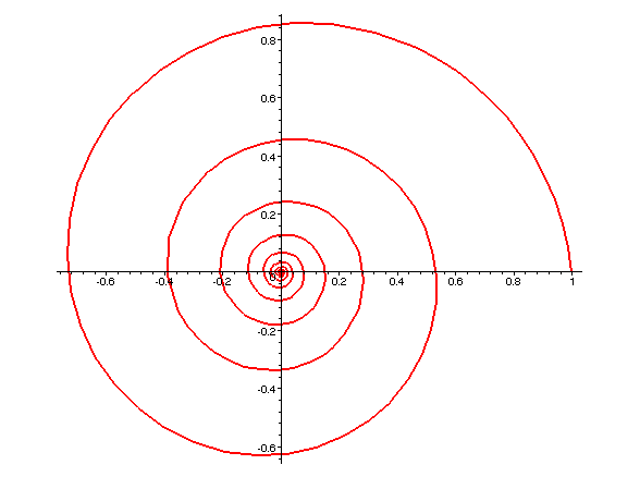 [Maple Plot]