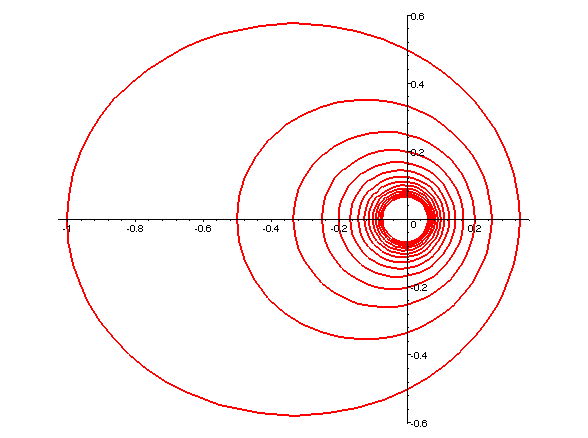 [Maple Plot]