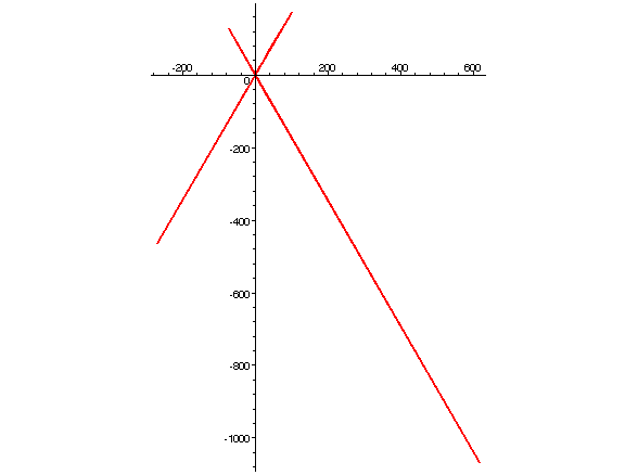 [Maple Plot]