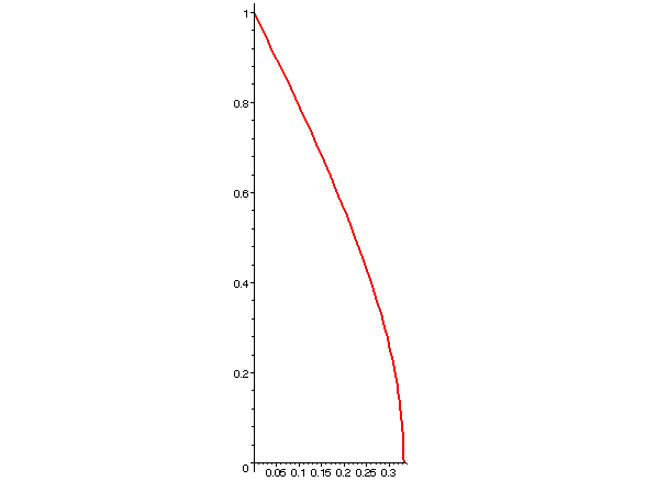 [Maple Plot]