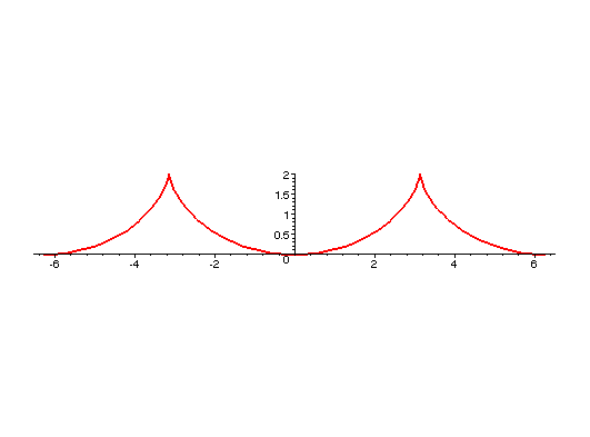 [Maple Plot]