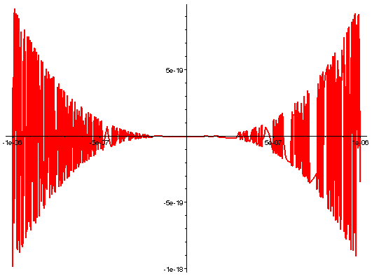 [Maple Plot]