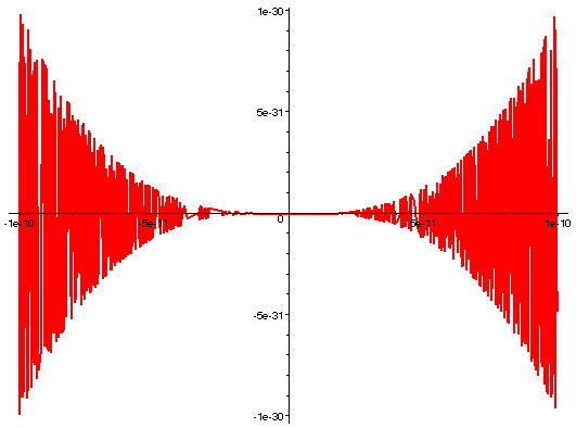 [Maple Plot]