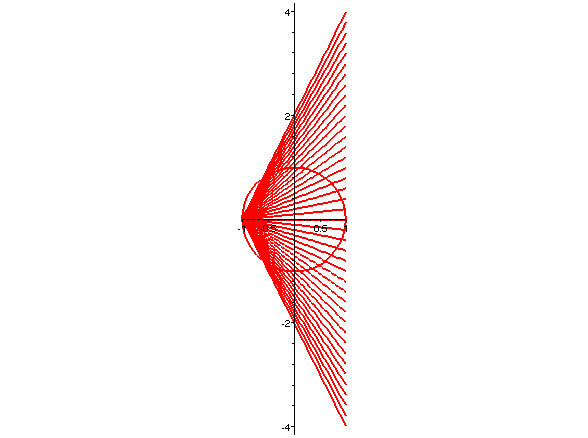 [Maple Plot]