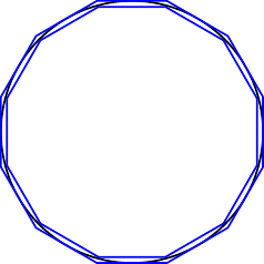 Approximation d'Archimède du périmètre d'un cercle par le périmètre d'un dodécagone inscrit et un dodécagone circonscrit.