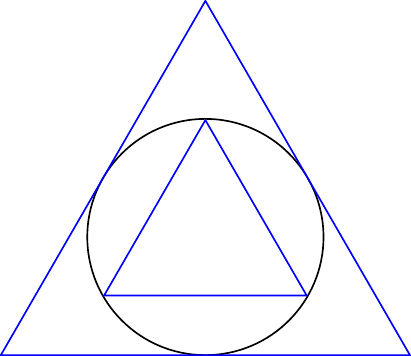 Approximation d'Archimède du périmètre d'un cercle par le périmètre d'un triangle inscrit et un triangle circonscrit.