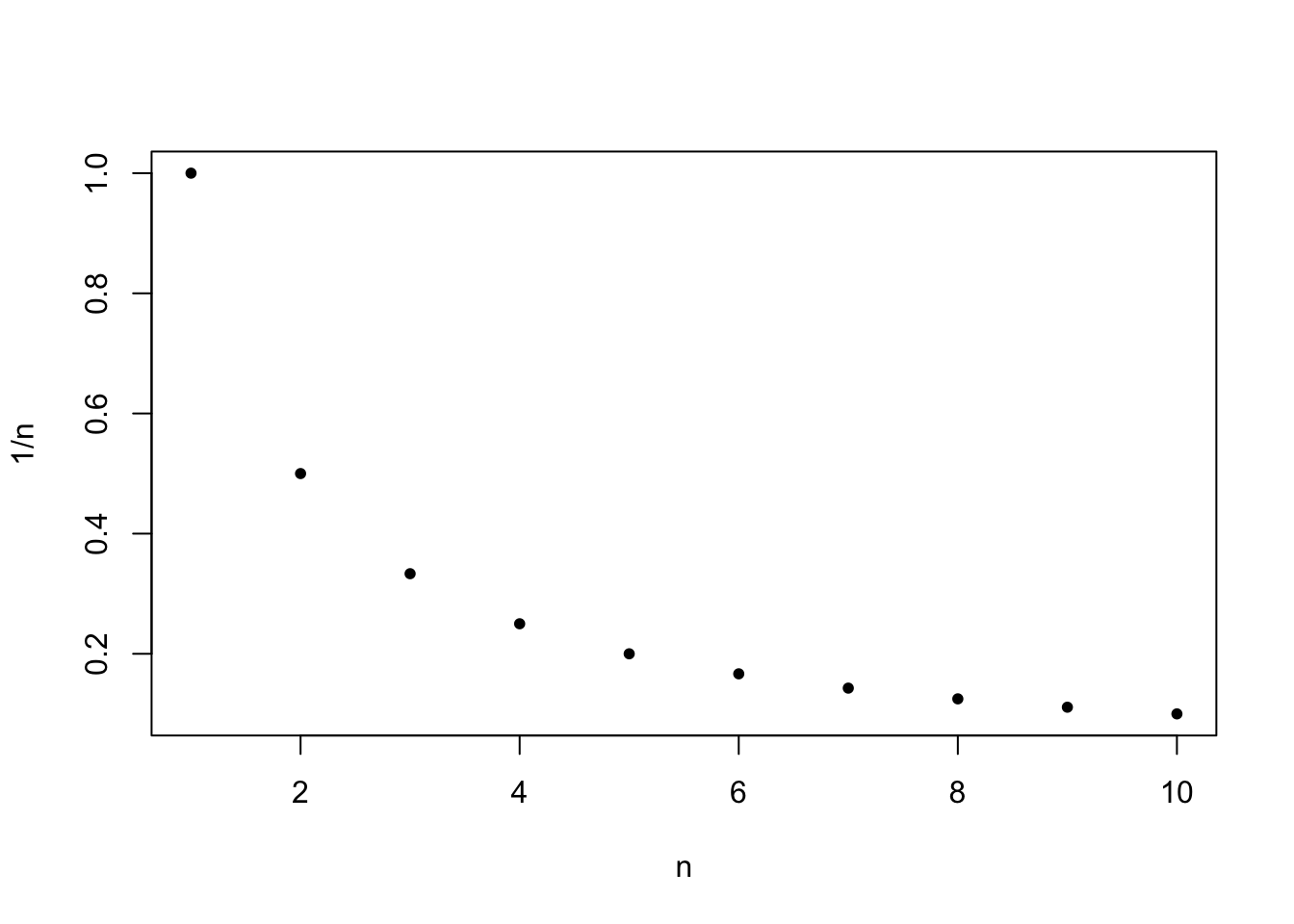Les premières valeurs de la suite de terme général $x_n=1/n$ qui converge vers 0. 