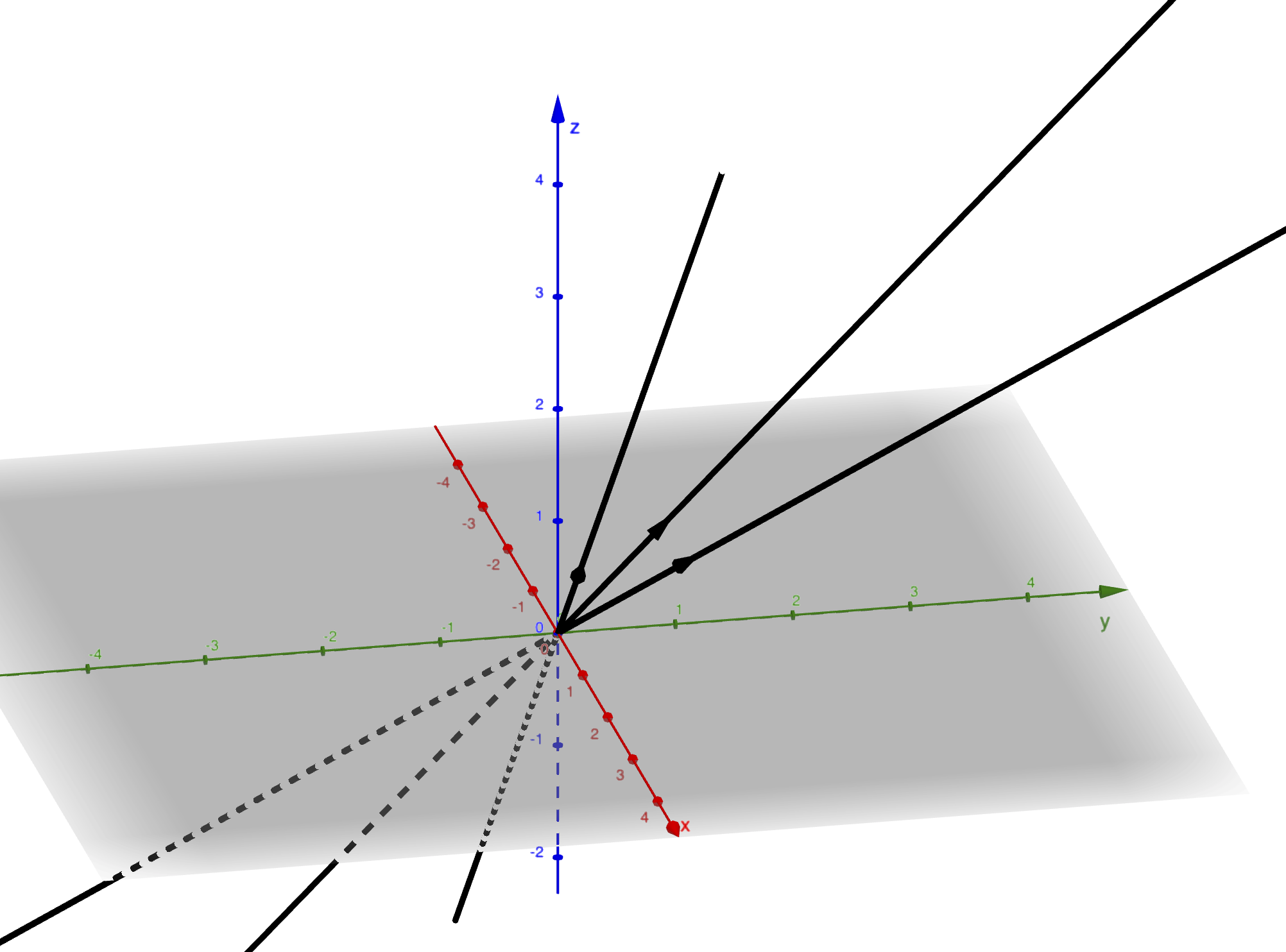 Trois points de l'espace projectif (trois droites) non alignés.