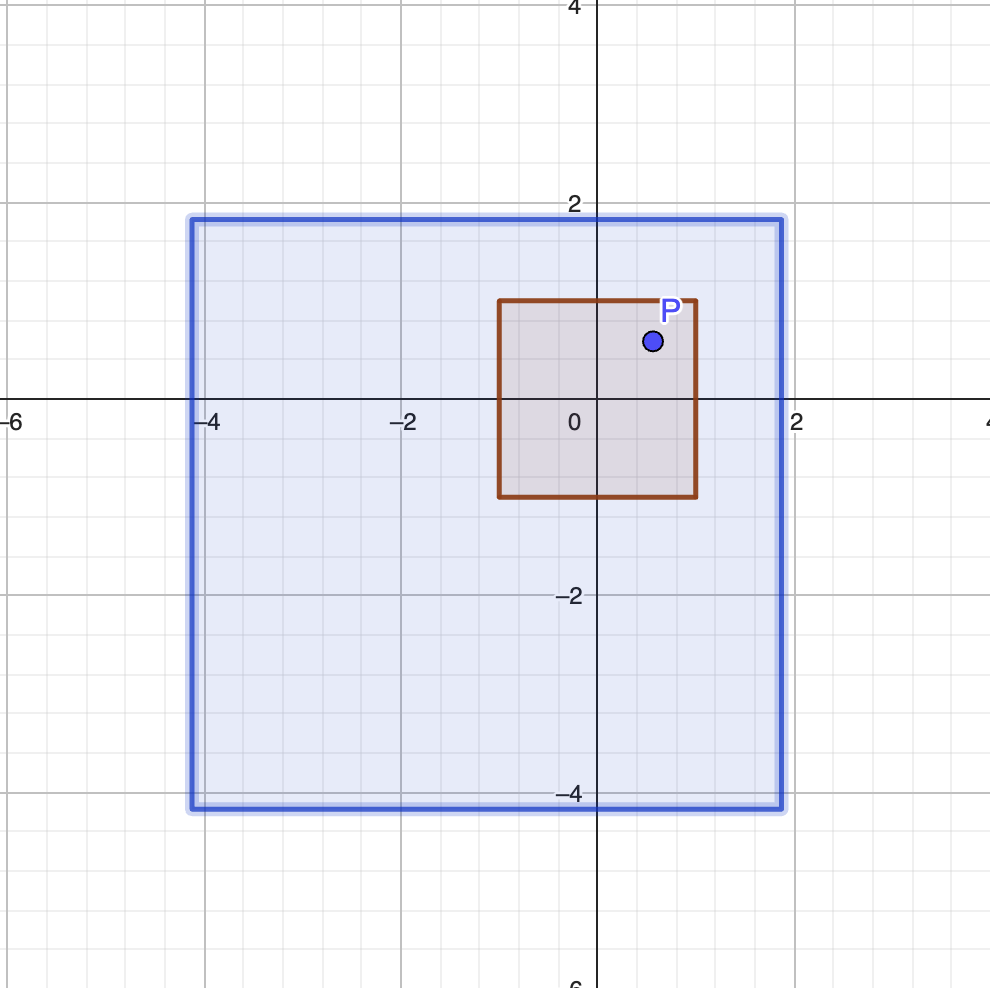 Un carré et son image par l'homothétie de rapport 3 centrée en P