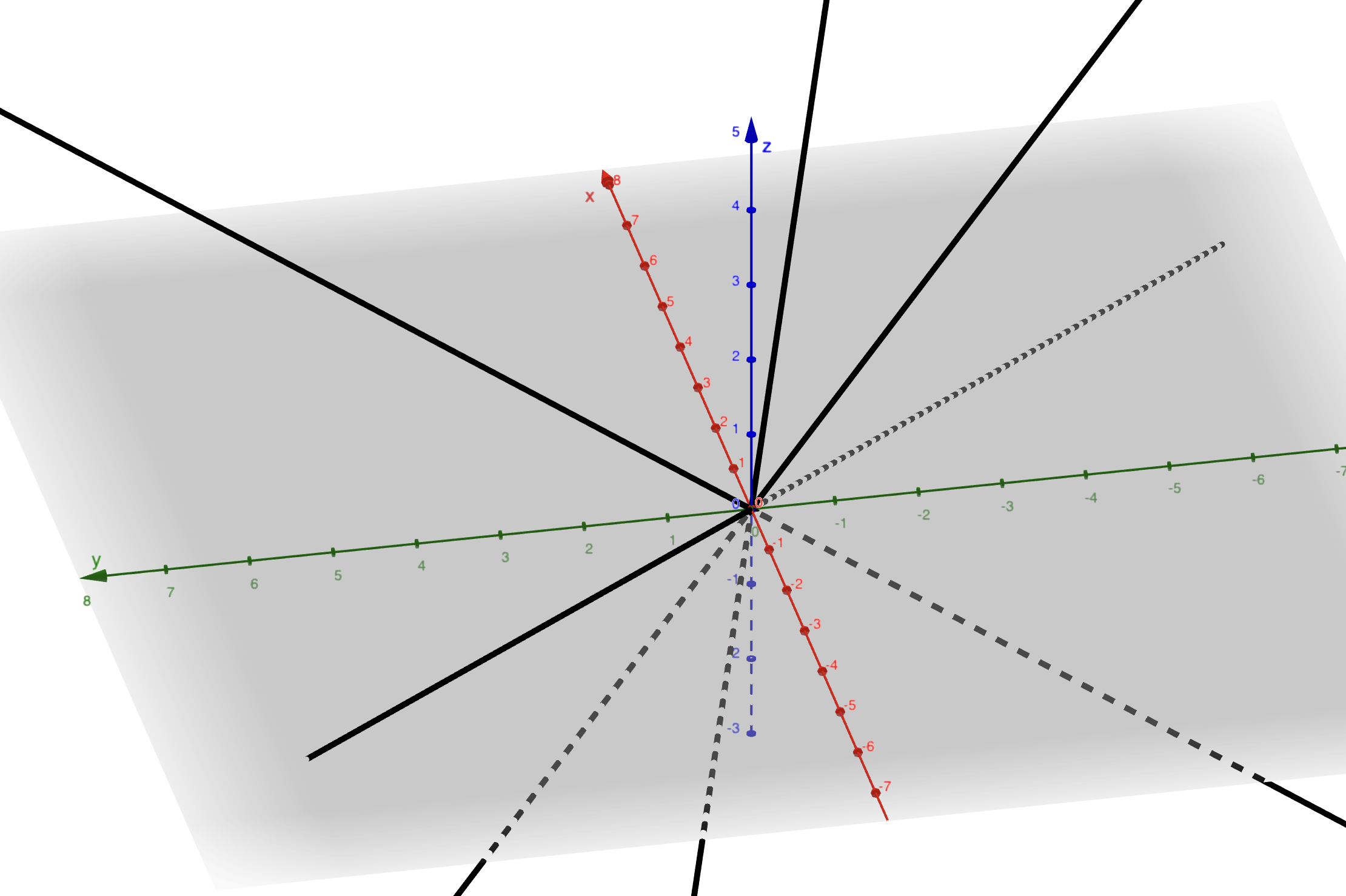 Les 4 droites noires non alignées 3 à 3 forment un repère projectif.
