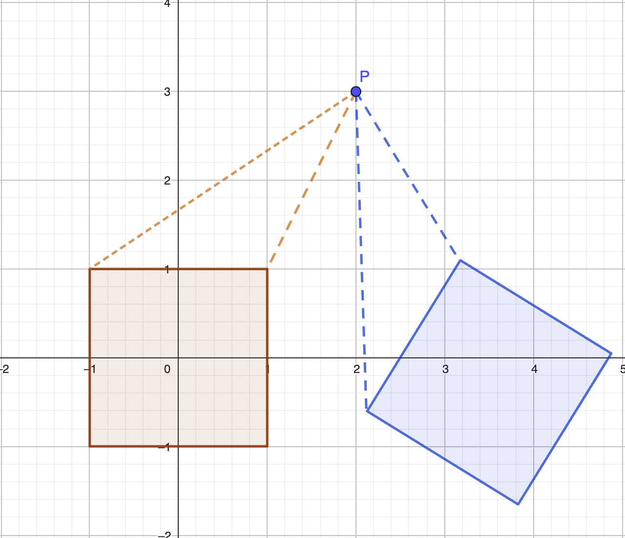 Un carré et son image par la rotation d'un huitième de tour et de centre P