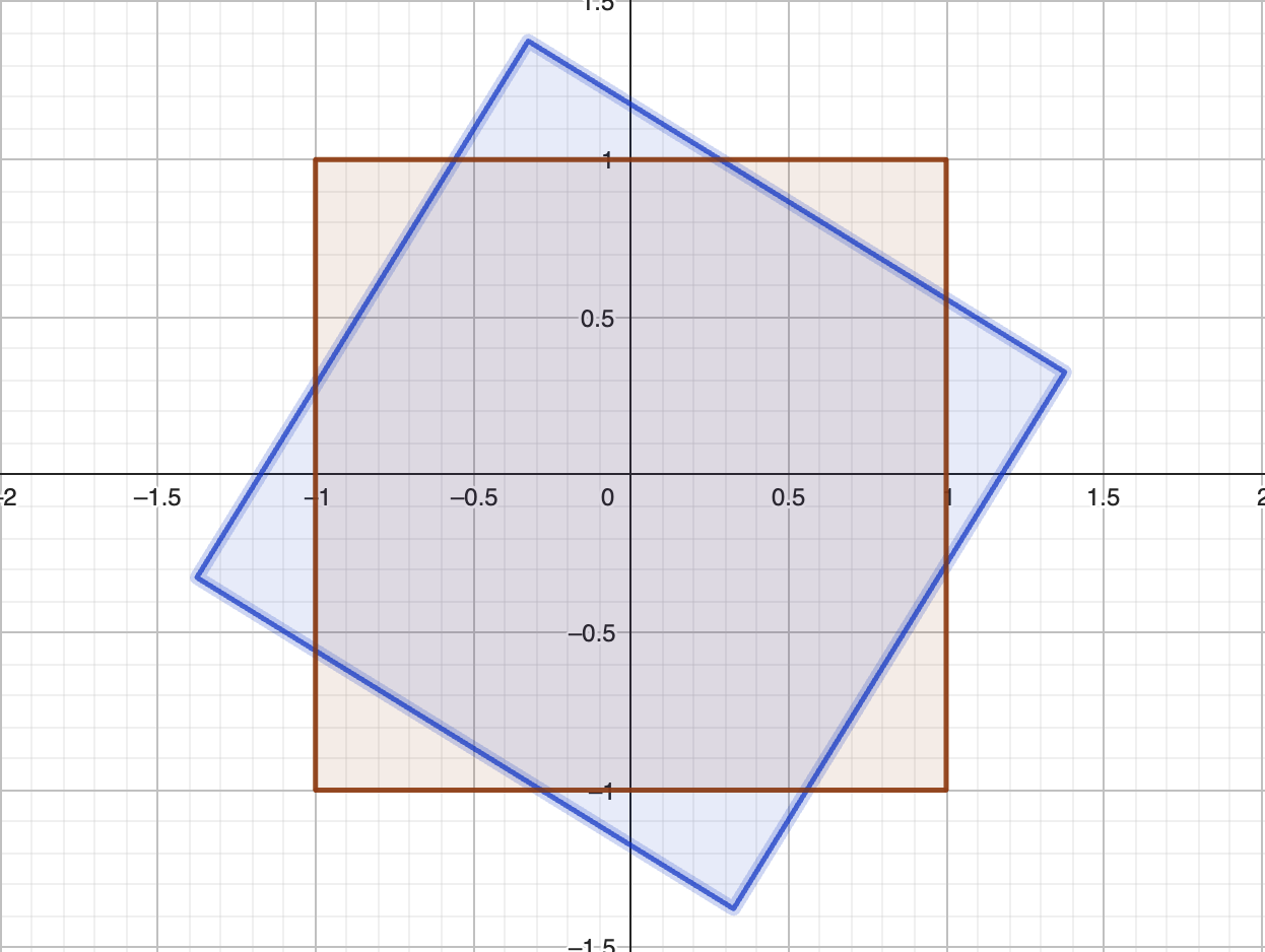 Un carré et son image par la rotation d'un huitième de tour