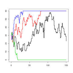 Wright-Fisher model